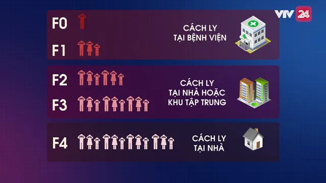 Dịch COVID-19: Quy trình phân loại cách ly - Ảnh 3.