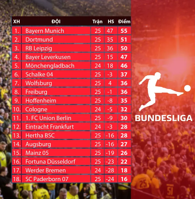 Giải VĐQG Đức Bundesliga ấn định trở lại vào ngày 16/5/2020 - Ảnh 2.