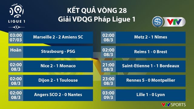 CẬP NHẬT Lịch thi đấu, BXH các giải bóng đá VĐQG châu Âu (ngày 09/3): Ngoại hạng Anh, La Liga, Serie A, Bundesliga, Ligue I - Ảnh 9.