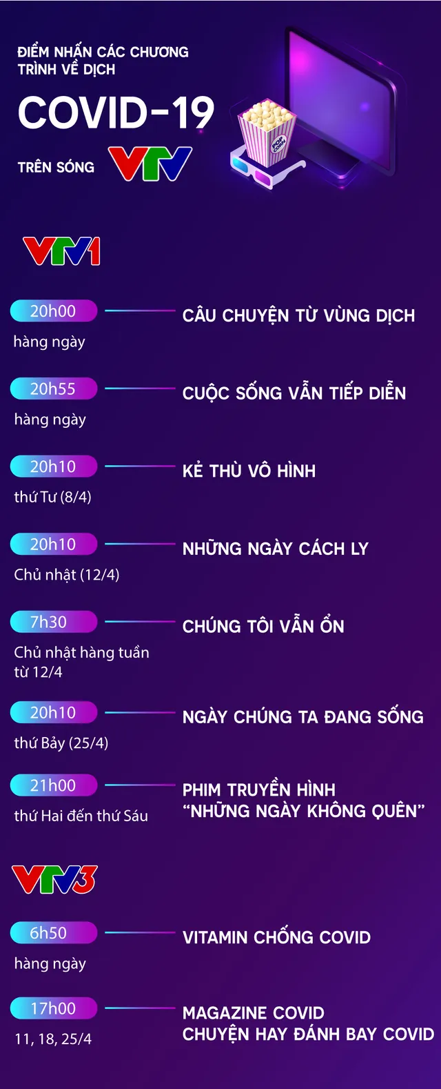 [INFOGRAPHIC] Điểm nhấn các chương trình về dịch COVID-19 trên sóng VTV - Ảnh 1.