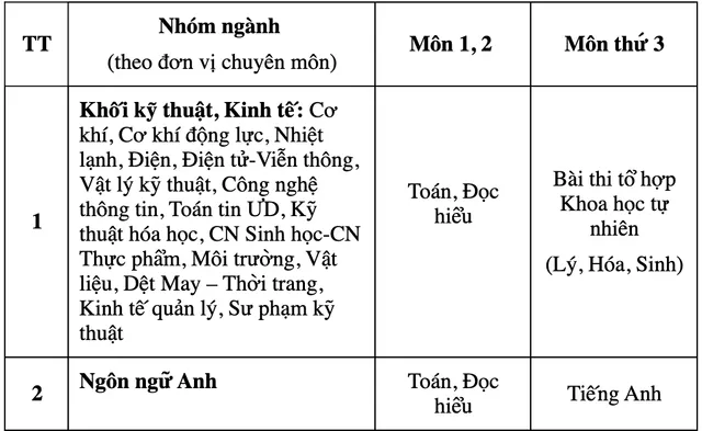 Trường ĐH Bách khoa Hà Nội thông báo phương án tuyển sinh riêng năm 2020 - Ảnh 1.