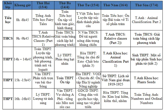 Lịch học trực tuyến trên VTVcab từ 13 - 17/4 - Ảnh 1.