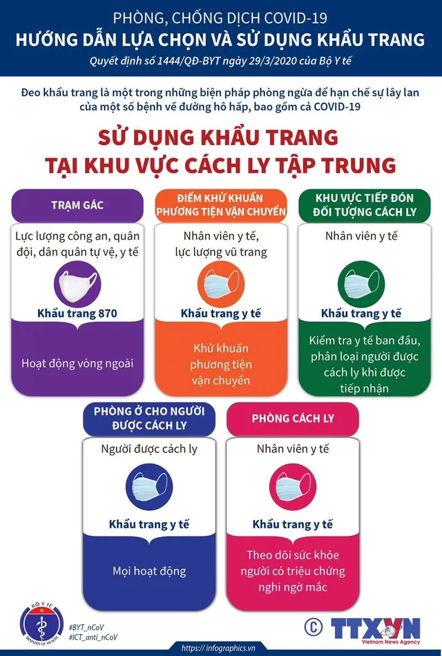 Hướng dẫn cách lựa chọn và sử dụng khẩu trang phòng dịch COVID-19 - Ảnh 5.