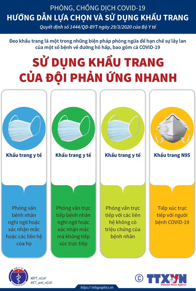 Hướng dẫn cách lựa chọn và sử dụng khẩu trang phòng dịch COVID-19 - Ảnh 3.