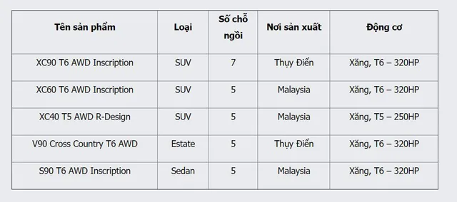 Thu hồi sản phẩm ô tô Volvo để cập nhật phần mềm điều khiển phanh khẩn cấp - Ảnh 1.