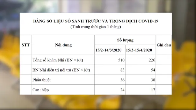 Điều trị bệnh nhi tim bẩm sinh mùa dịch COVID-19 - Ảnh 3.