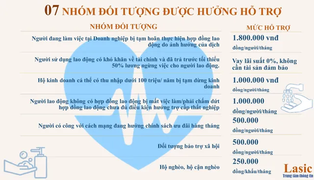 Điều kiện, thủ tục hỗ trợ người dân gặp khó khăn do dịch COVID-19 - Ảnh 1.