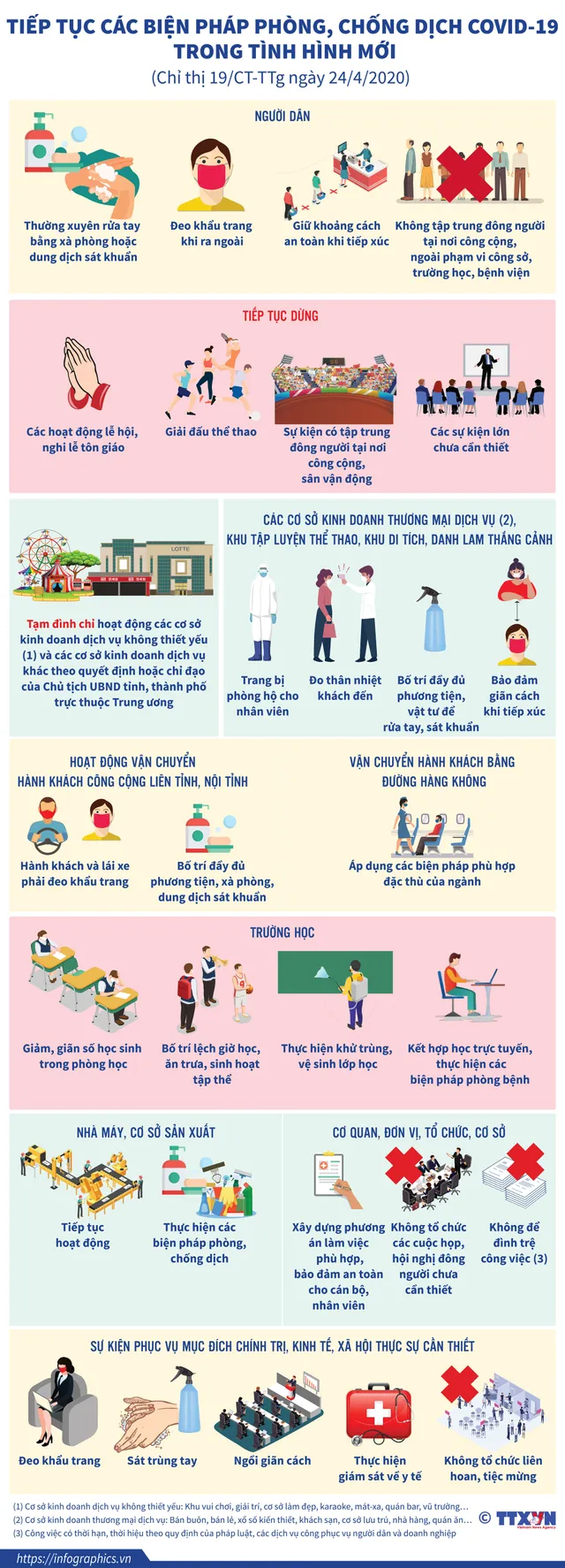 INFOGRAPHIC: Tiếp tục các biện pháp phòng chống dịch COVID-19 trong tình hình mới - Ảnh 1.