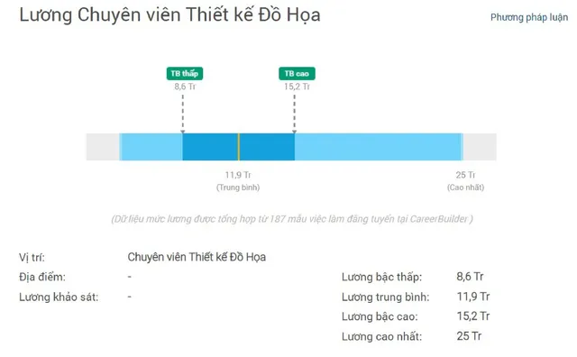 “Chạm sáng tạo” – Cơ hội nhận học bổng của các tài năng thiết kế - Ảnh 1.