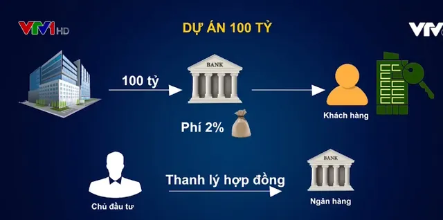 Bảo lãnh dự án nhà ở hình thành trong tương lai: Nên bỏ hay giữ? - Ảnh 1.