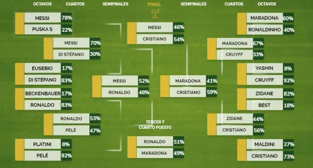 Vượt mặt Messi, Ronaldo là cầu thủ hay nhất mọi thời đại - Ảnh 1.