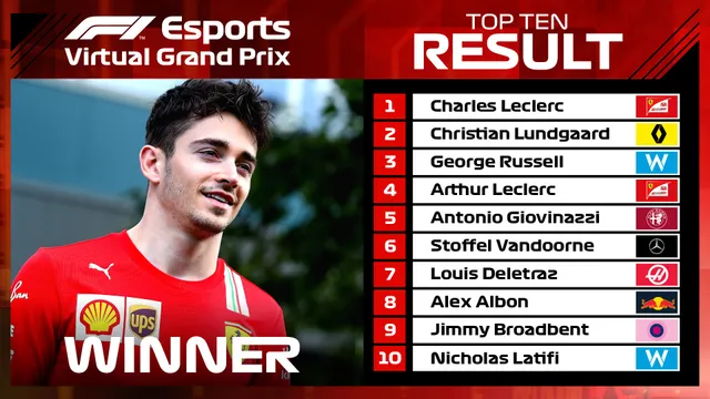 Đua xe F1: Charles Leclerc về nhất chặng đua giả lập tại trường đua Albert Park - Ảnh 5.