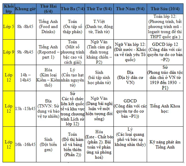 Lịch học trực tuyến trên VTVcab tuần từ 6 -10/4 - Ảnh 1.