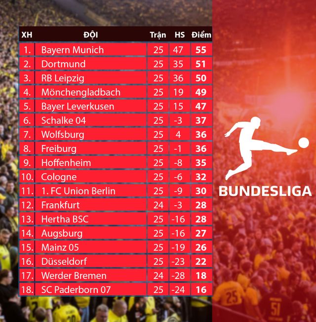 Frankfurt - Monchengladbach: Kẻ đua trụ hạng, người mơ dự cúp châu Âu (23h30 ngày 16/5) - Ảnh 3.