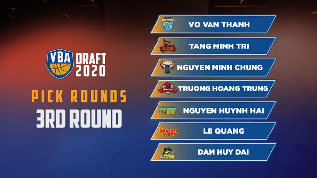 Kết quả VBA Draft 2020: Saigon Heat chọn Juzang, Hanoi Buffaloes nhắm toàn nội binh - Ảnh 4.