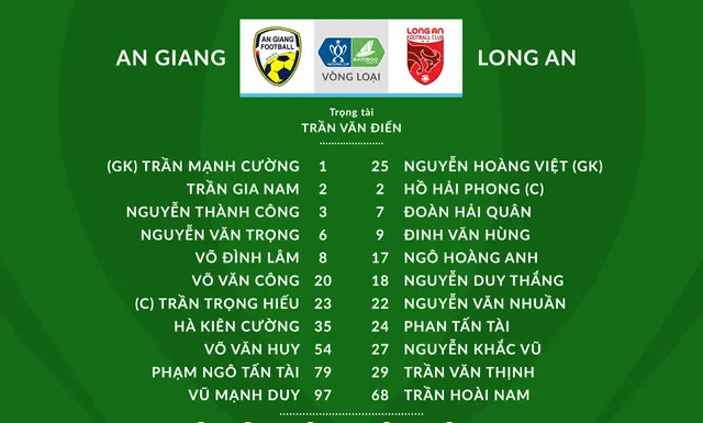 VIDEO Highlight: CLB An Giang 2-2 (6-5 pen) CLB Long An (Vòng loại Cúp Quốc gia 2020) - Ảnh 1.