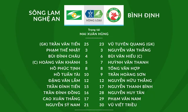 Sông Lam Nghệ An 1-0 CLB Bình Định: Sỹ Nam lập công, SLNA tiến vào vòng 1/8 Cúp Quốc gia 2020 - Ảnh 2.