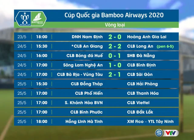 VIDEO Highlight: Sông Lam Nghệ An 1-0 CLB Bình Định (Vòng loại Cúp Quốc gia 2020) - Ảnh 2.