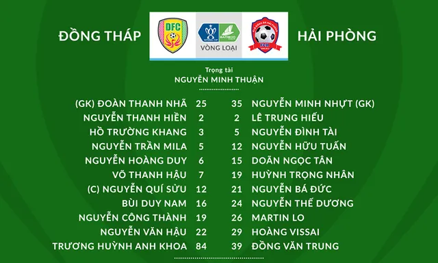 Dong Thap vs Hai Phong team-crop Dong Thap vs Hai Phong team-crop