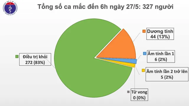 41 ngày Việt Nam không có ca mắc COVID-19 ở cộng đồng, bệnh nhân 3 lần ngừng tim chuẩn bị xuất viện - Ảnh 1.