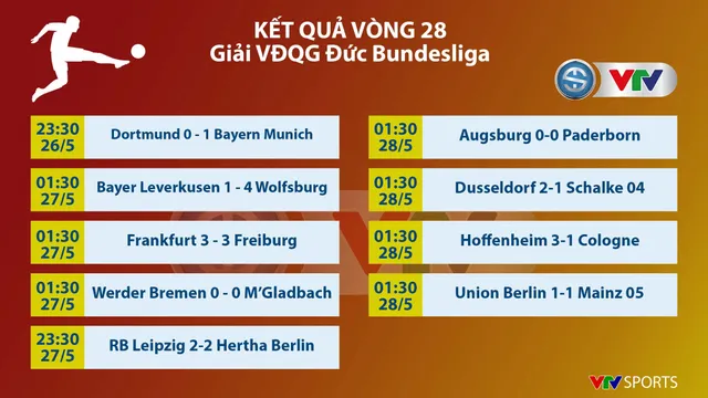 VIDEO Highlight Leipzig 2-2 Hertha Berlin: Chia điểm kịch tính (Vòng 28 VĐQG Đức Bundesliga) - Ảnh 4.