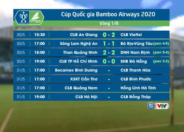 [KT] Vòng 1/8 Cúp Quốc gia 2020, ngày 30/5: Than Quảng Ninh 2-2 (pen 5-4) DNH Nam Định, CLB An Giang 0-2 CLB Viettel, SLNA 1-1 (pen 4-5) Bà Rịa Vũng Tàu, CLB TP HCM 0-0 (pen 3-2) SHB Đà Nẵng - Ảnh 1.