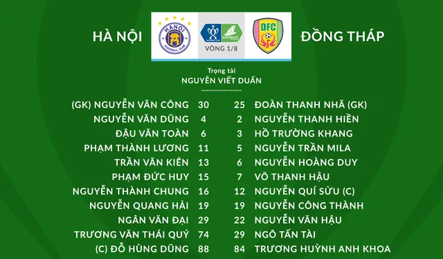 [TRỰC TIẾP] CLB Hà Nội 1-0 CLB Đồng Tháp: Văn Dũng đánh đầu mở tỉ số - Ảnh 1.