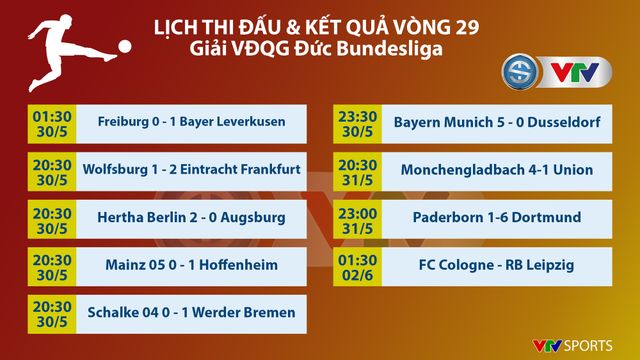 VIDEO Highlight: Paderborn 1-6 Dortmund (Vòng 29 bóng đá Đức Bundesliga) - Ảnh 1.