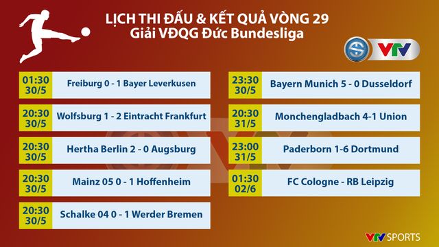 Kết quả bóng đá Đức Bundesliga hôm nay: Paderborn 1-6 Dortmund, Monchengladbach 4-1 Union Berlin - Ảnh 3.