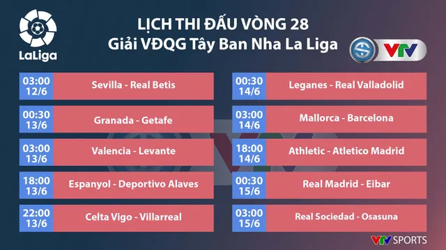 Lịch thi đấu bóng đá Tây Ban Nha La Liga ngày trở lại: Chờ Real, Barcelona - Ảnh 1.