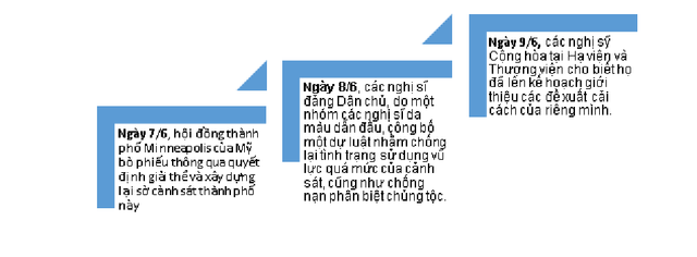 Đã tới lúc cần cải cách ngành cảnh sát Mỹ? - Ảnh 1.