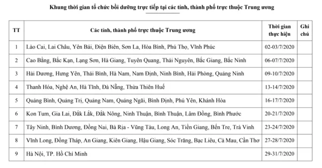 Sau hiệu lệnh “phải xong” SGK lớp 1 trước 15/8, các tỉnh chốt thời gian bồi dưỡng giáo viên - Ảnh 1.