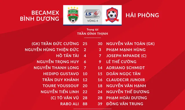 [KT] B.Bình Dương 5-0 CLB Hải Phòng: Dàn nội binh tỏa sáng! - Ảnh 1.