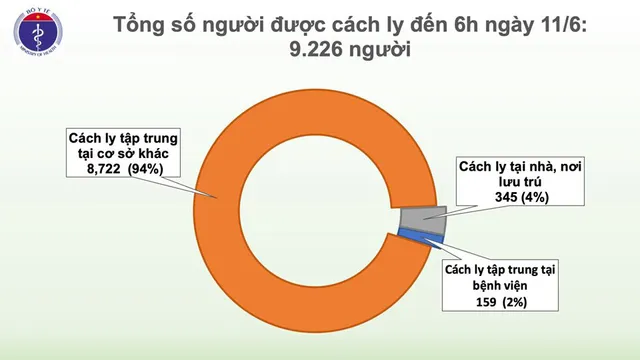 56 ngày Việt Nam không có ca mắc COVID-19 ở cộng đồng, phổi BN91 cải thiện nhiều - Ảnh 1.