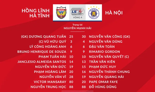 Hồng Lĩnh Hà Tĩnh 1-1 CLB Hà Nội: Chia điểm kịch tính, CLB Hà Nội bị tân binh V.League cầm hoà! - Ảnh 1.