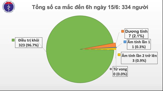 Bí thư Thành ủy TP.HCM Nguyễn Thiện Nhân đề nghị công bố hết dịch COVID-19 - Ảnh 1.