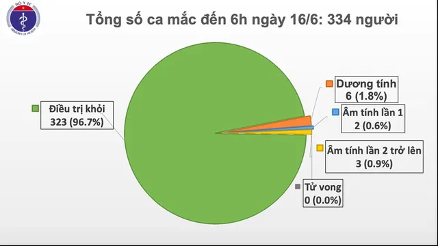 BN91 đã tập đi lại, được bảo hiểm trả phí điều trị tại BV Bệnh Nhiệt đới TP.HCM - Ảnh 2.