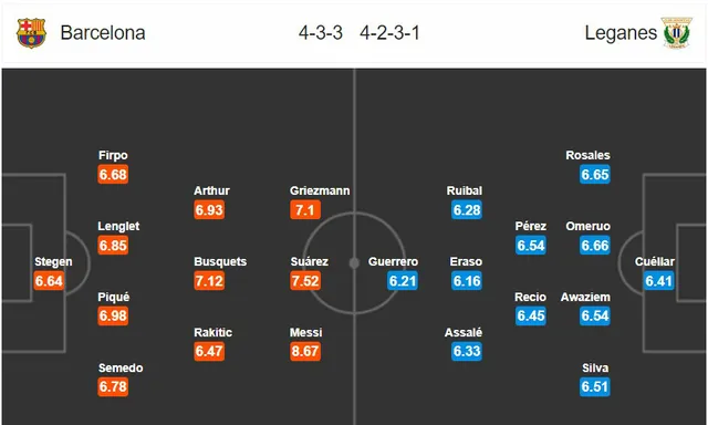 Barcelona - Leganes: Chiến thắng trong tầm tay (Vòng 29 La Liga, 03h00 ngày 17/6) - Ảnh 2.