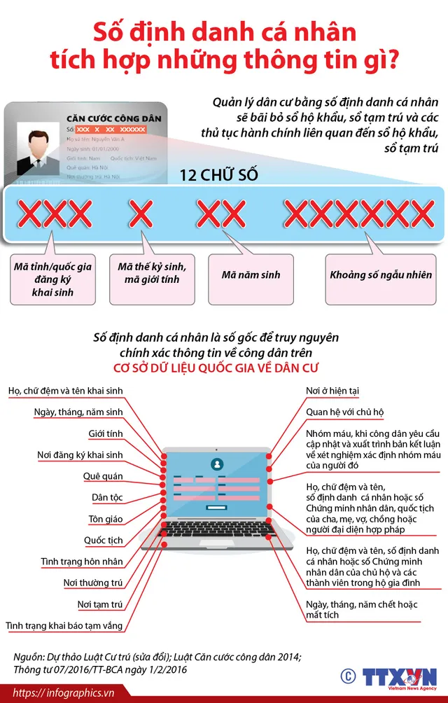Mã số định danh cá nhân khác gì so với số thẻ Căn cước công dân? - Ảnh 1. Mã số định danh cá nhân khác gì so với số thẻ Căn cước công dân? - Ảnh 1.