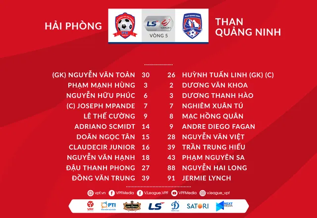 [KT] CLB Hải Phòng 0-1 Than Quảng Ninh: Chiến thắng tối thiểu - Ảnh 2.