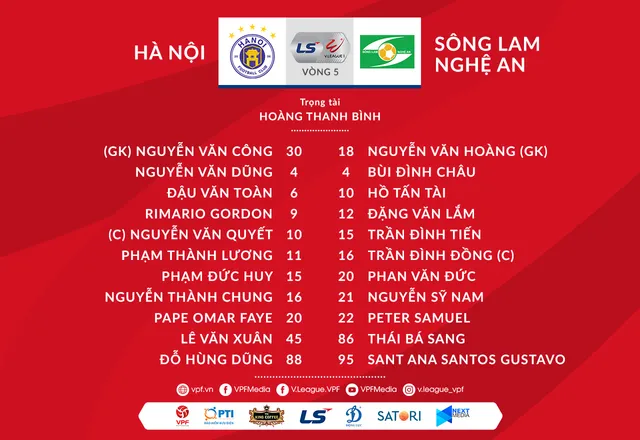 CLB Hà Nội 0-1 Sông Lam Nghệ An: Văn Lắm ghi bàn tuyệt đẹp, ĐKVĐ thất bại ngay tại Hàng Đẫy! - Ảnh 2.