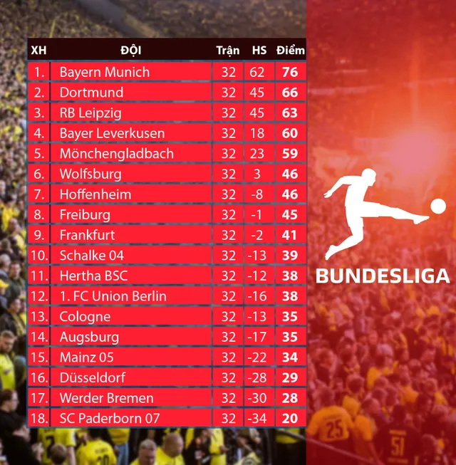 Dortmund 0-2 Mainz 05: Thất bại bất ngờ (Vòng 32 giải VĐQG Đức) - Ảnh 4.