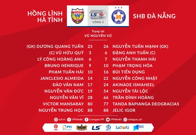 Hồng Lĩnh Hà Tĩnh 0-0 SHB Đà Nẵng: Chia điểm tại Hà Tĩnh! - Ảnh 1.