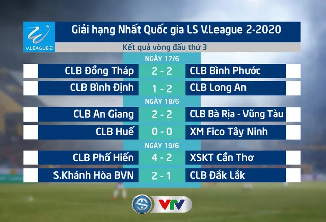 Kết quả, BXH vòng 3 giải hạng Nhất QG LS V.League 2-2020: Sanna Khánh Hòa BVN vươn lên đầu bảng - Ảnh 1.