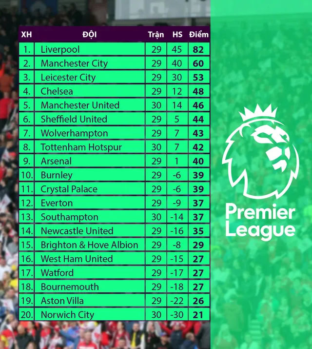 Kết quả bóng đá hôm nay (20/6): Tottenham 1-1 Man Utd, Sevilla 0-0 Barcelona - Ảnh 2.