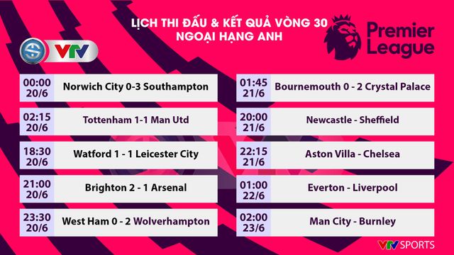 Lịch thi đấu Ngoại hạng Anh hôm nay (21/6): Everton – Liverpool, Aston Villa – Chelsea - Ảnh 1.