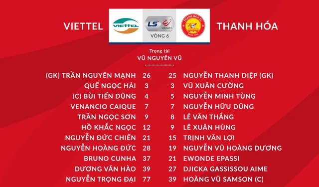 TRỰC TIẾP BÓNG ĐÁ CLB Viettel 1-2 CLB Thanh Hóa: Văn Thắng tái lập thế dẫn bàn - Ảnh 1.