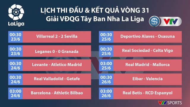 Lịch thi đấu bóng đá quốc tế sáng 24/6: Tottenham-West Ham, Barcelona-Ath.Bilbao, Verona-Napoli - Ảnh 5.