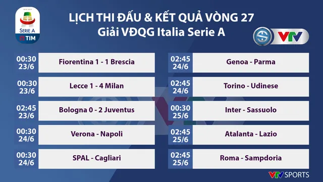 Lịch thi đấu bóng đá quốc tế sáng 24/6: Tottenham-West Ham, Barcelona-Ath.Bilbao, Verona-Napoli - Ảnh 3.