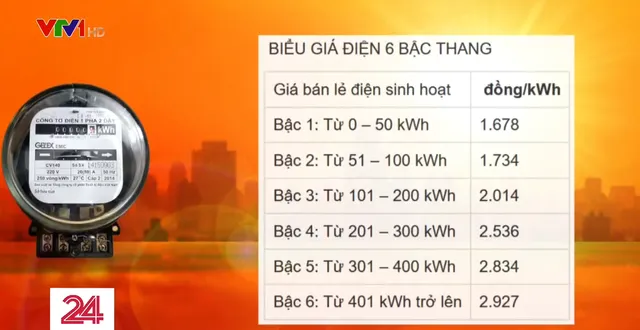 Điểm tuần: Lạnh toát sống lưng mùa nắng nóng vì cái công tơ điện và anh thiên thần áo trắng - Ảnh 3.